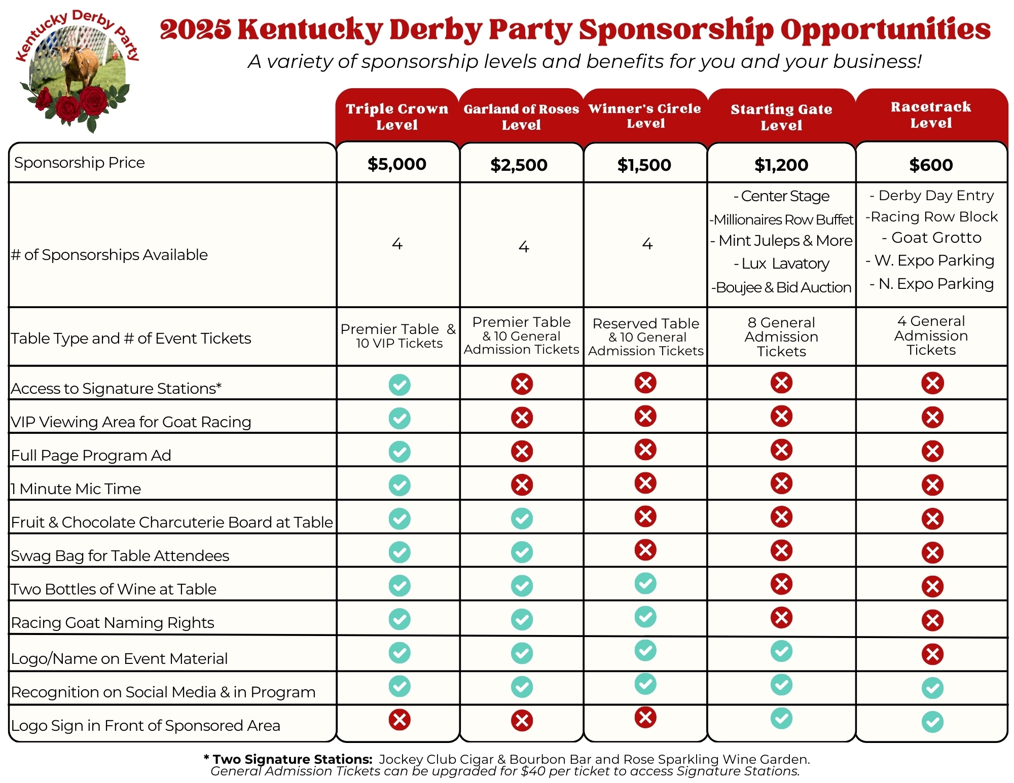 Mandy's Farm Sponsorship visual diagram